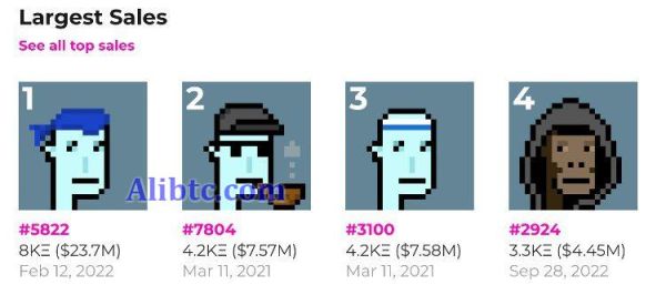 CryptoPunks #2924以3300ETH售出 原持有者大赚443万美元