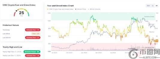加密货币熊市已经来了吗？2025年会出现山寨季吗？