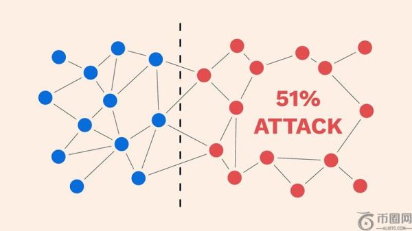 什么是51%攻击？51%攻击的原理、例子、危害及预防