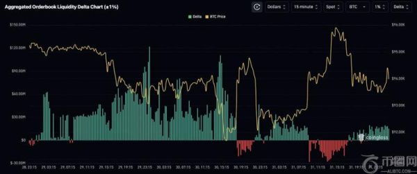 什么是订单簿深度？它在加密货币交易中如何运作？