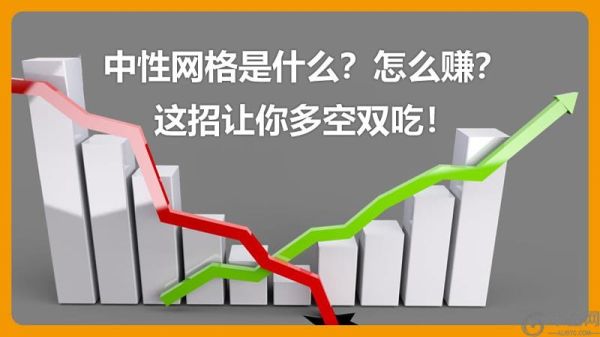 中性网格是什么？怎么赚？这招让你多空双吃！