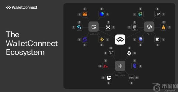WalletConnect是什么？WalletConnect新手完全使用指南 (2025)