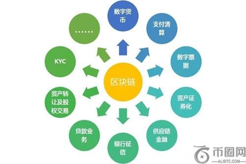 区块链工程专业解析：培养未来金融科技领军人才