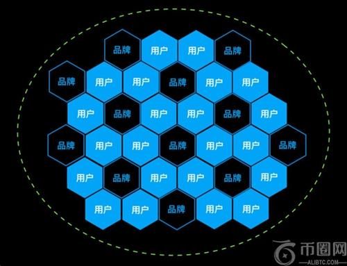 区块链上链技术解析：数据如何安全高效地添加到链上