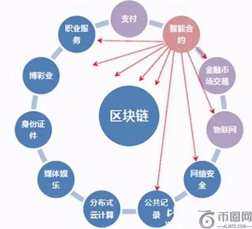 区块链革新：优化交易流程，降低交易成本