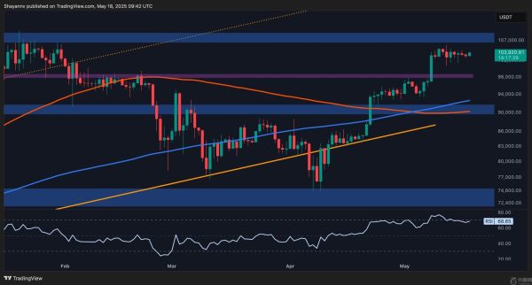 比特币价格分析：BTC 的整合阶段是否即将结束？
