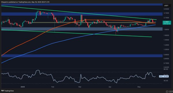 XRP 必须突破这一区间才能挑战 3 美元：瑞波币价格分析