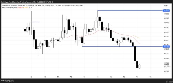 五月第四周值得关注的最新空投加密货币
