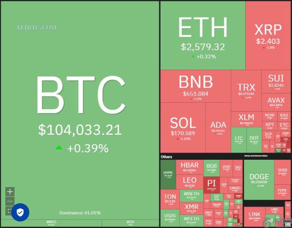 数字货币价格预测5/17：BTC、ETH、XRP、BNB、SOL、DOGE、ADA、SUI、LINK、AVAX