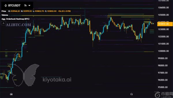 比特币多头在延续阶梯式上涨趋势中面临1.2亿美元的挑战