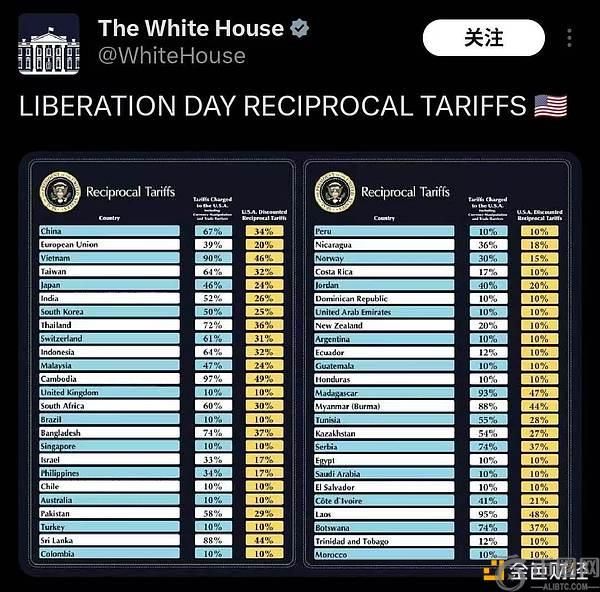 特朗普签署行政令实施对等关税 全文公布揭示美国贸易政策新方向