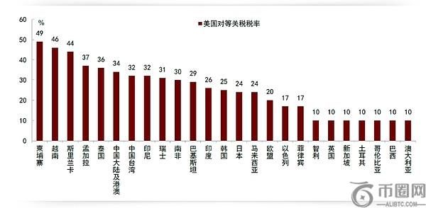 中金分析：特朗普“对等关税”政策冲击超出市场预期