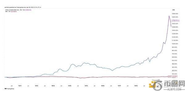 比特币能否在特朗普关税政策引发的滞胀中崭露头角？