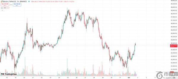 关税政策落地在即，加密市场面临重大考验
