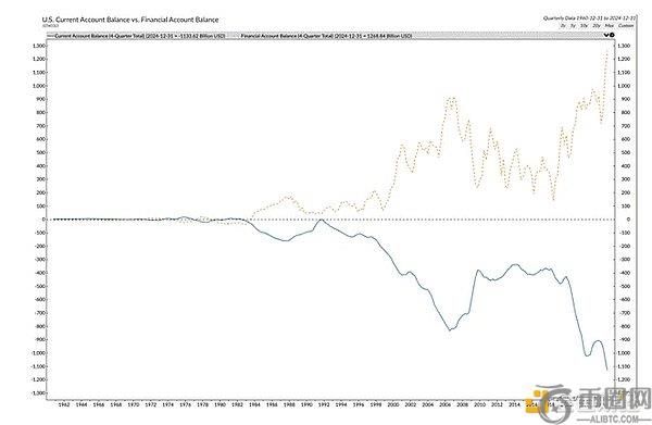 Arthur Hayes：美国财政部主导美联储，BTC年底或飙升至25万美元