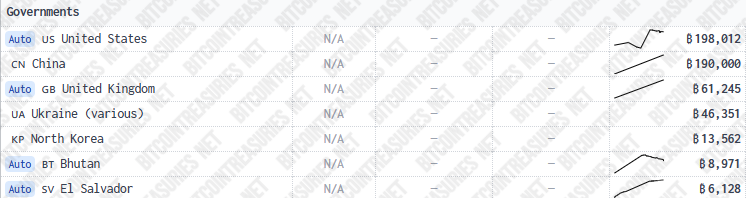 美国政府转移没收的比特币至新钱包