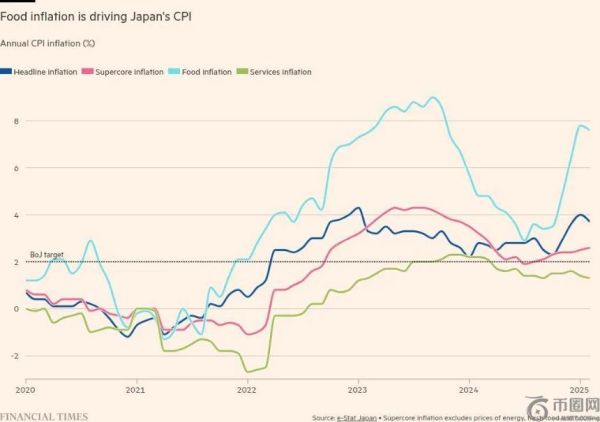 日本财政部长警告：通缩问题仍未解决