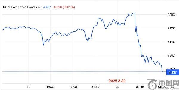 美联储政策调整：应对债务压力的策略