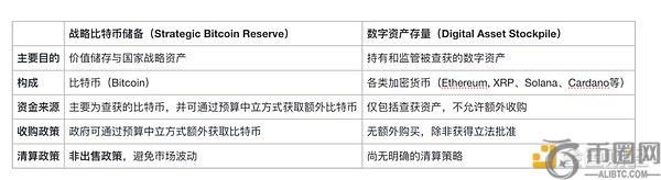 美国战略比特币储备行政命令：政策转向对加密市场的影响