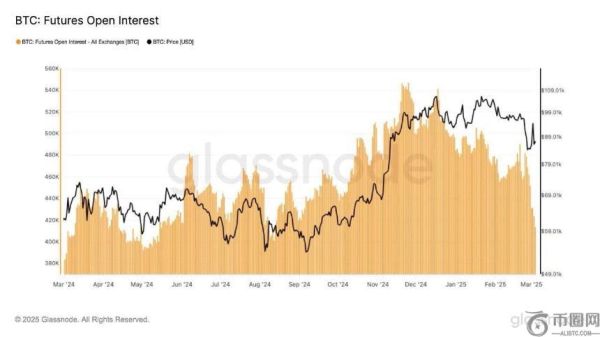 比特币突破90,000美元大关：关税延迟与政策预期推动市场上涨