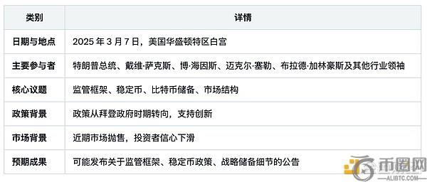 白宫加密货币峰会前瞻：政策重置希望与不确定性犹存