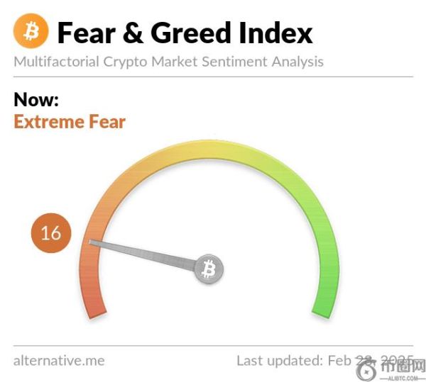 本周加密领域焦点：从市场震荡到SEC政策调整