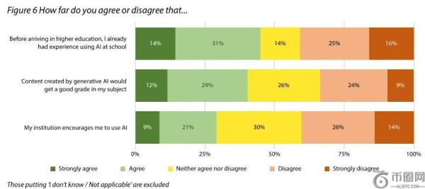 HEPI调查：英国高校本科生AI使用激增，教育机构面临新挑战