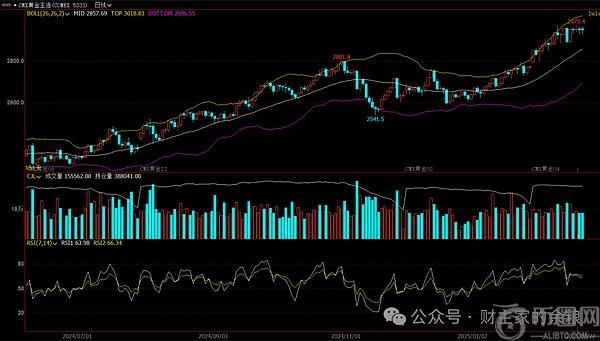 特朗普政府欲重估8100吨黄金储备引发市场震动