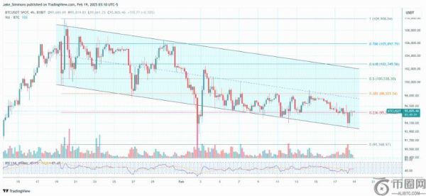 特朗普政府正“认真关注”比特币：BTC或成美国战略资产