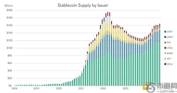 稳定币在全球蓬勃发展的三大原因——美国是否会追随特朗普政府的脚步？