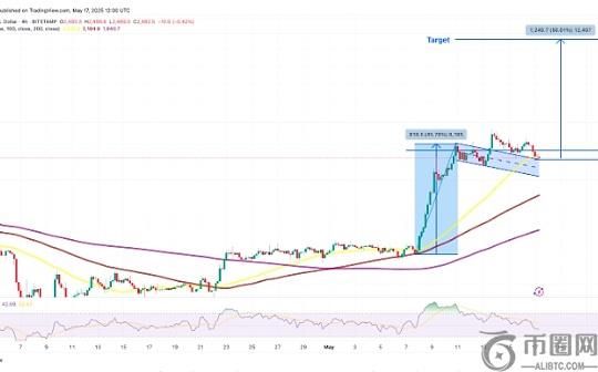 以太坊5月能重回3000美元吗？