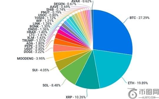 Coinbase：是什么提振了过去一周的加密投资情绪？