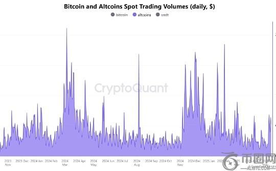 分析师：山寨币即将迎来2017年以来“最强劲的反弹”