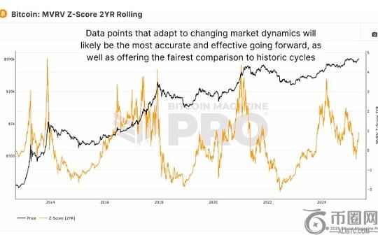 比特币超级周期即将来临吗？BTC会到15万美元吗？