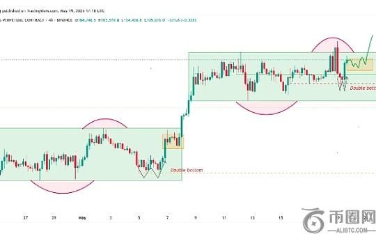 比特币能否克服每日看跌背离？本周末会突破11万美元吗
