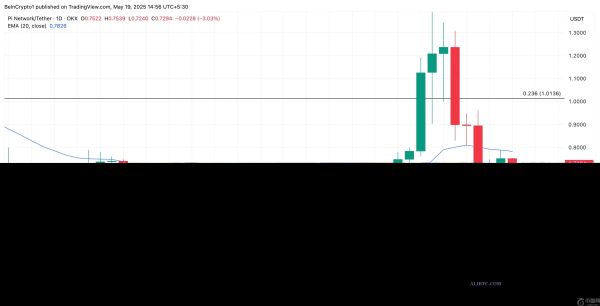 PI币价格一周内暴跌50%，投资者如何做好进一步下跌的准备？