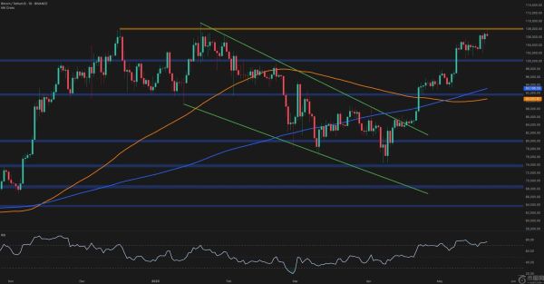 比特币价格分析：这是创历史新高之前的最后一次回调吗？