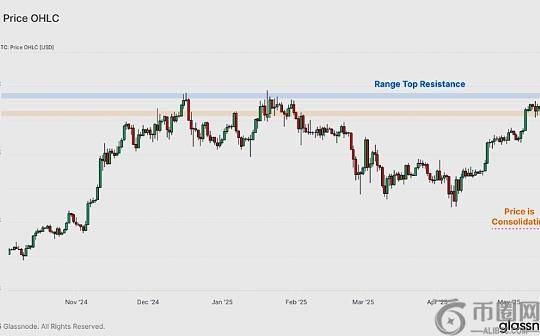 Glassnode：BTC价格离历史高点一步之遥 意味着什么