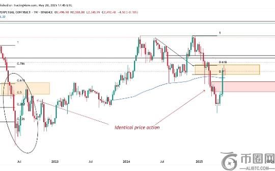 上次该指标转为看涨时 以太坊价格上涨了 90%