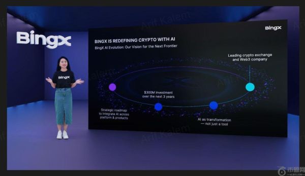 BingX AI 进化开始——3 亿美元愿景，打造 AI 驱动的加密未来