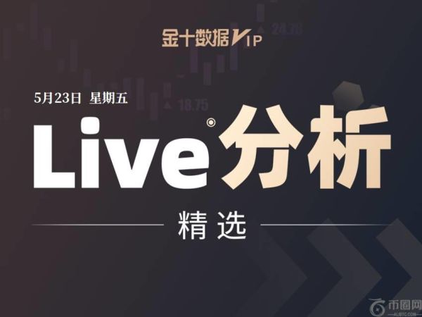 黄金仍处牛市初期？原油恐存深度回调风险 | Live分析更新中