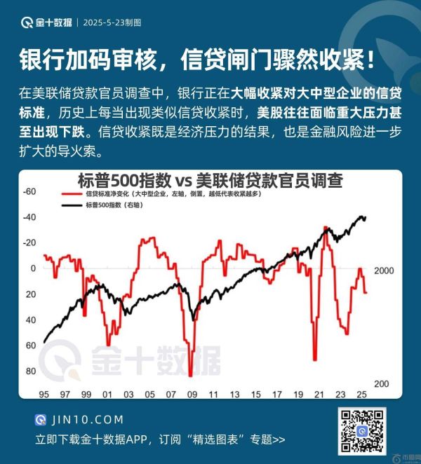 银行加码审核，信贷闸门骤然收紧！