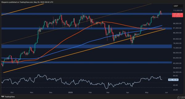 比特币价格分析：BTC 创下历史新高后出现疲软迹象