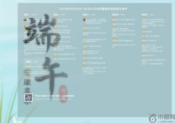 2025年05月26日-2025年06月01日财经数据与事件精美周历壁纸