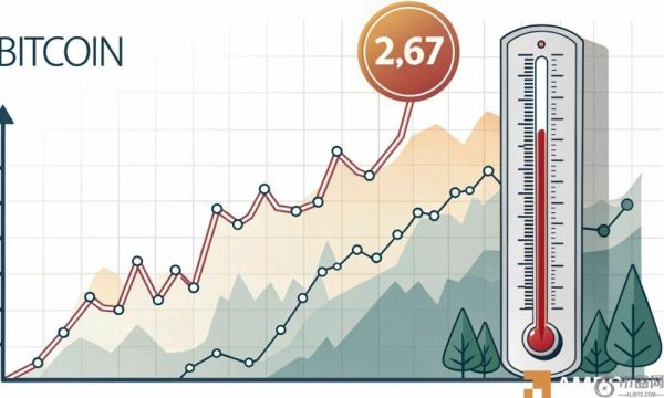 2.67 的比特币价格温度将如何影响 BTC 的未来？
