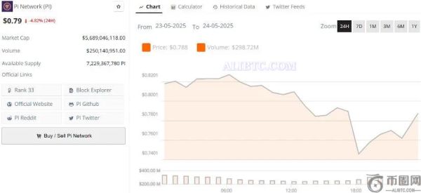 Pi币提现激增引发市场波动，内部抛售引发警示