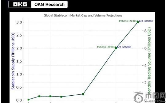 OKG Research：本周GENIUS法案与香港条例交汇 稳定币立法为何此时提速？