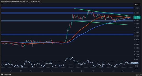 瑞波币价格分析：XRP 需要什么才能突破盘整