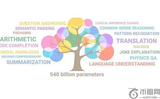 OpenAI风波背后神秘项目Q-star浮出水面 谁打开了大模型的潘多拉魔盒？