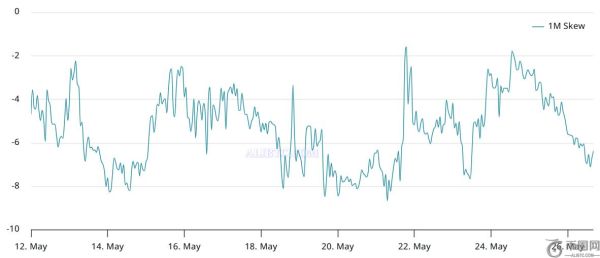 比特币价格停滞在11万美元，但机构投资者继续抢购BTC